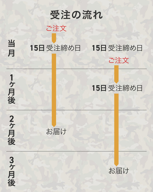 【受注】M5ハーネス（4XSL）